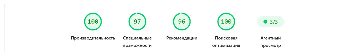 Сводка отчёта PageSpeed Insights: производительность 100, специальные возможности 97, рекомендации 96, поисковая оптимизация 100, агентный просмотр 3 из 3